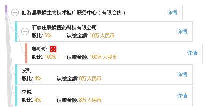 仙游縣聯(lián)橫生物技術推廣服務中心 有限合伙模式下的教育咨詢探索