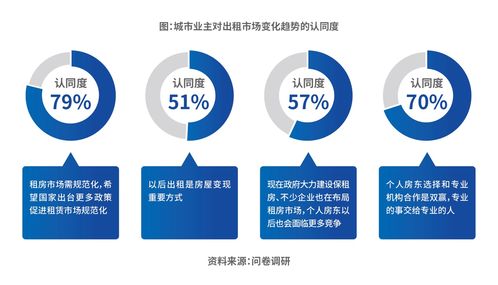 技術(shù)開發(fā)驅(qū)動長租機(jī)構(gòu)核心價(jià)值 自如COO梁占華談四大能力建設(shè)