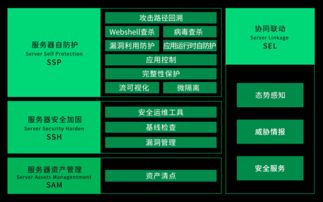 360企業(yè)安全與椒圖科技聯(lián)合推出服務(wù)器自防護(hù)產(chǎn)品，革新企業(yè)安全服務(wù)